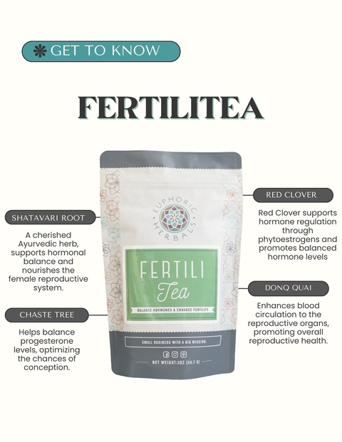 Fertili-Tea