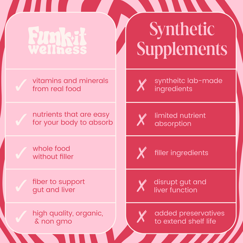 Organic Seed Cycling Kit