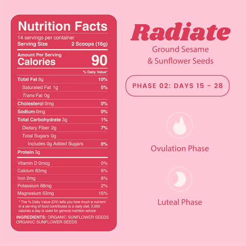 Organic Seed Cycling Kit