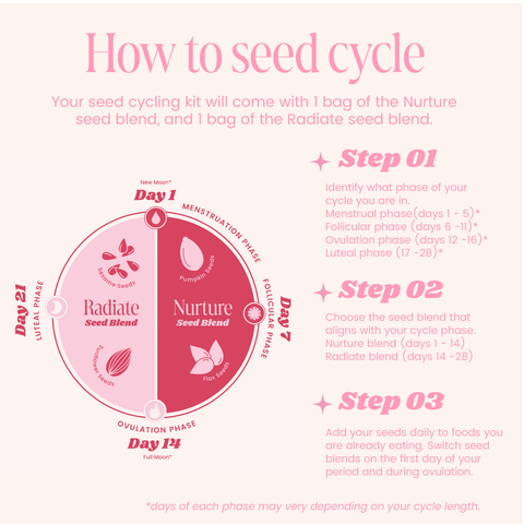 Organic Seed Cycling Kit