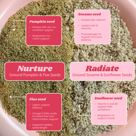 Organic Seed Cycling Kit