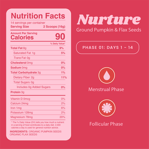 Organic Seed Cycling Kit